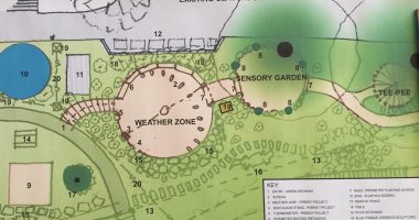 Map of a sensory garden